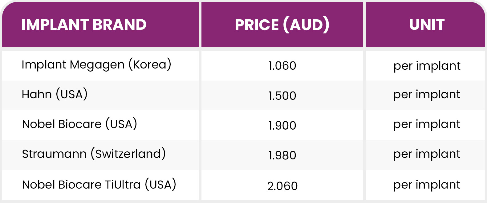 INDIVIDUAL IMPLANT PRICE LIST